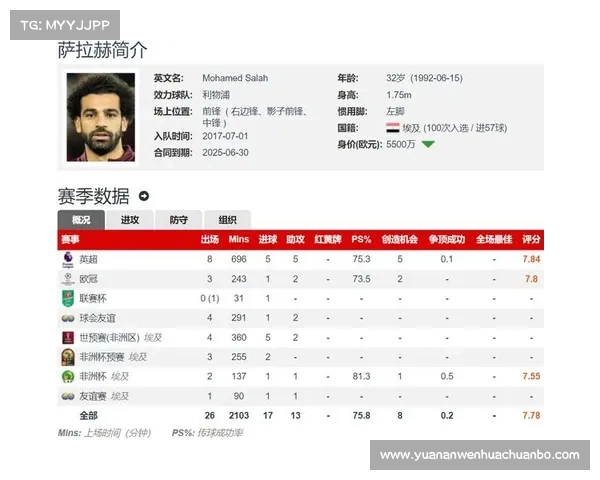 萨拉赫与利物浦续约谈判陷入僵局 沙特再度提出1.5亿欧元报价 萨拉赫与利物浦续约谈判陷入僵局 沙特再度提出1.5亿欧元报价